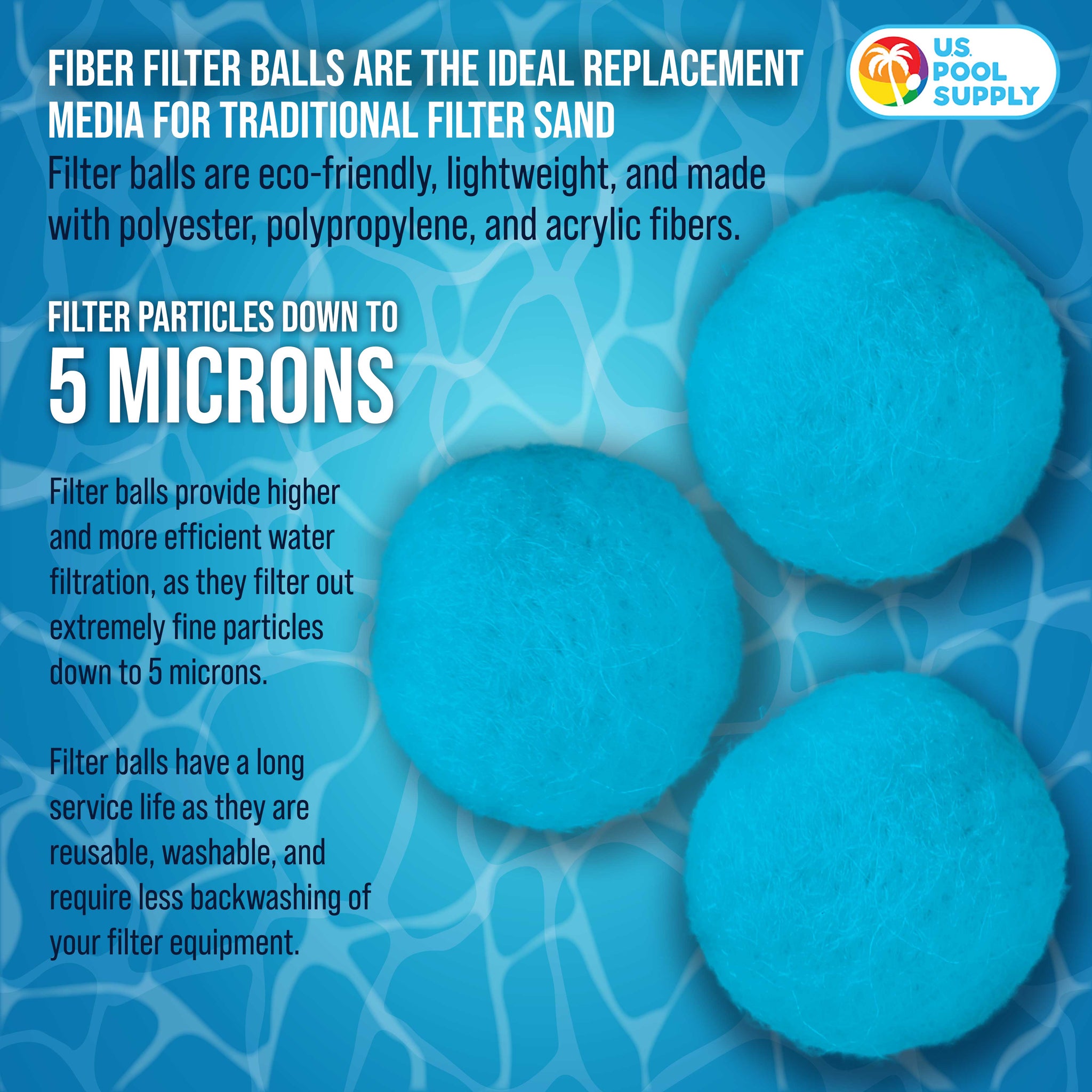 1.5 lbs Blue Pool Filter Balls - Eco-Friendly Fiber Filter Media for Swimming Pool Sand Filters (Equals 50 lbs Pool Filter Sand)