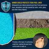 Ground Shield 15-Foot x 30-Foot Oval Heavy Duty Pool Liner Pad for Above Ground Swimming Pools, Protects Pool Liner Prevents Puncture