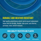 Above Ground Pool Hose Replacement 1.5" Diameter x 59" Long, Pack of 2, Blue - Compatible with Intex 29060E, Pool Filter Pump Hoses, Sand Filters, Saltwater Systems 1,500 to 2,500 GPH