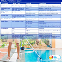 Swimming Pool & Spa Test Kit Refill Solutions, Test Water for pH, Chlorine and Bromine