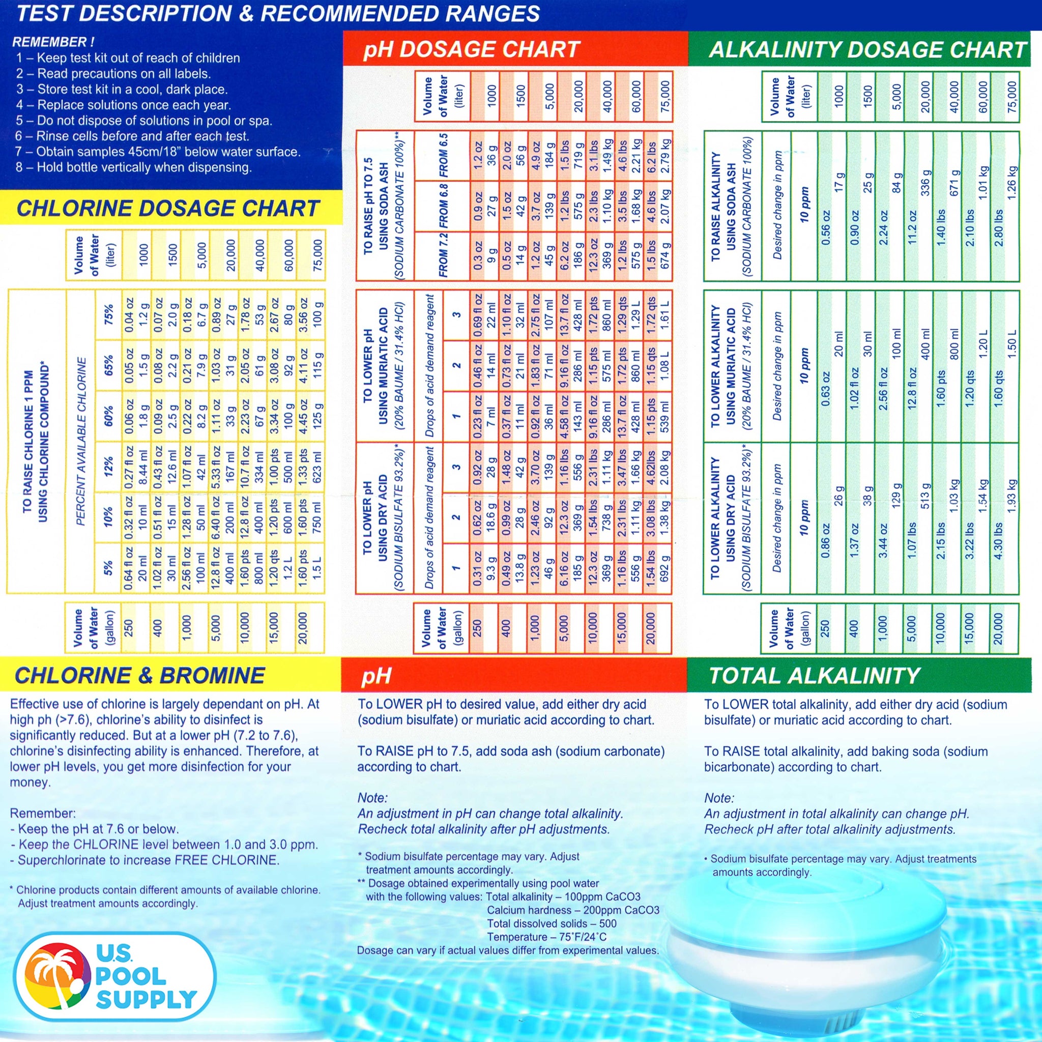 Premium 5-Way Swimming Pool & Spa Test Kit - Tests Water for pH, Chlorine, Bromine, Alkalinity, Acid Demand, Maintain Chemical Levels