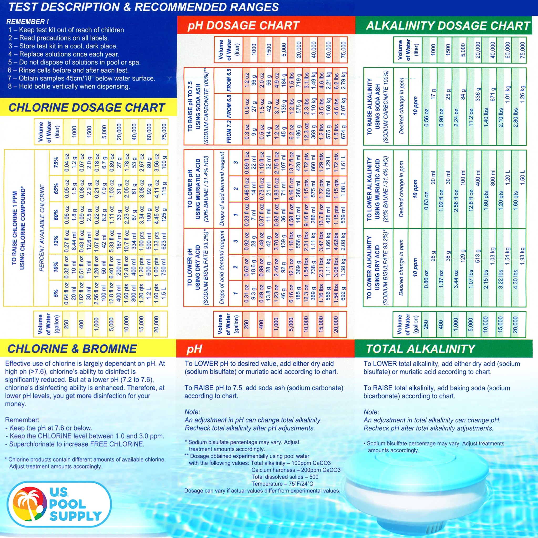 6 Bottle Refill Solution Pack for Premium 5-Way Swimming Pool & Spa Test Kit - pH Chlorine Bromine Alkalinity, Acid Demand Indicators
