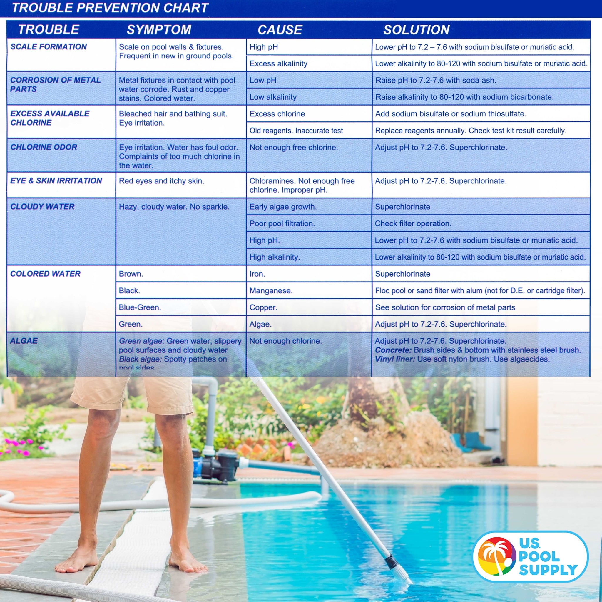 6 Bottle Refill Solution Pack for Premium 5-Way Swimming Pool & Spa Test Kit - pH Chlorine Bromine Alkalinity, Acid Demand Indicators